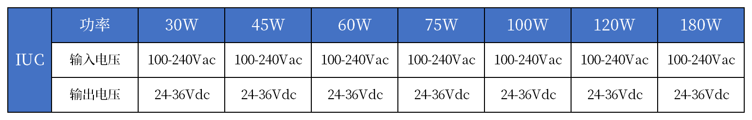 東莞新博德電源參數表.png